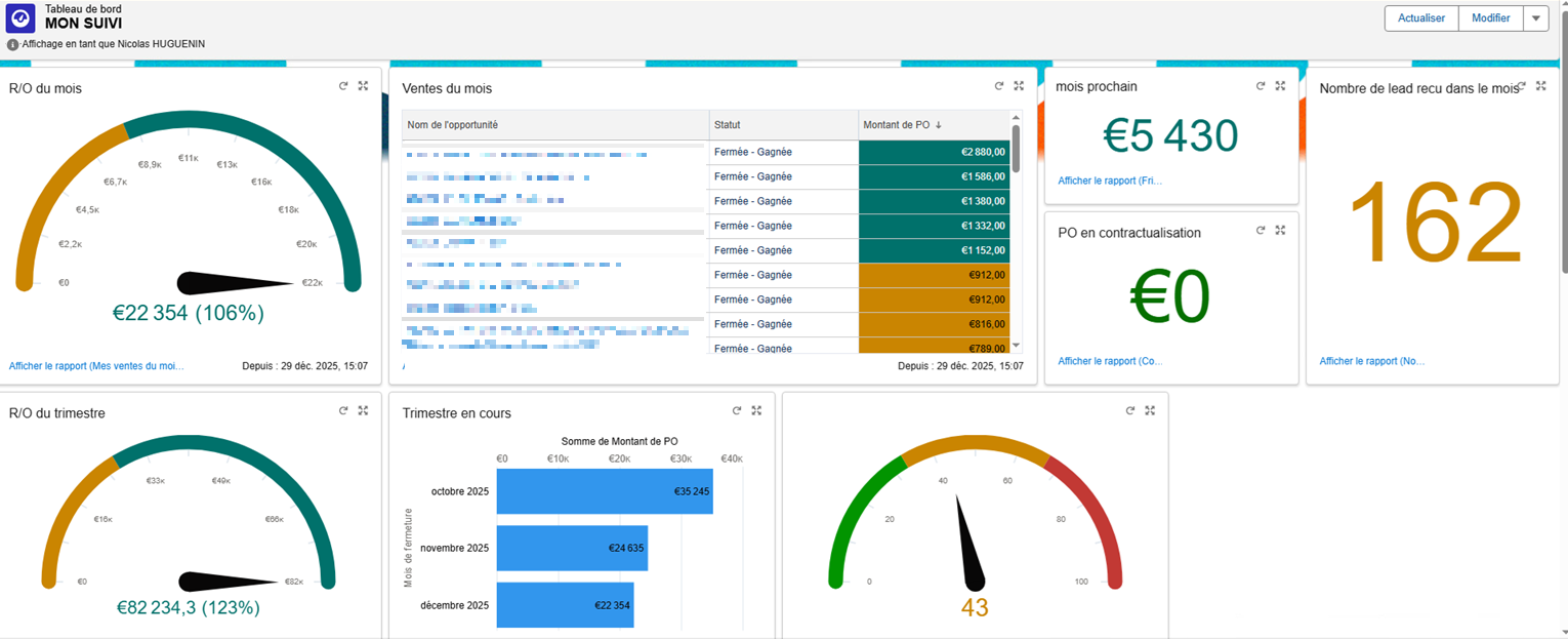 Capture d'écran du tableau de bord Salesforce automatisé
